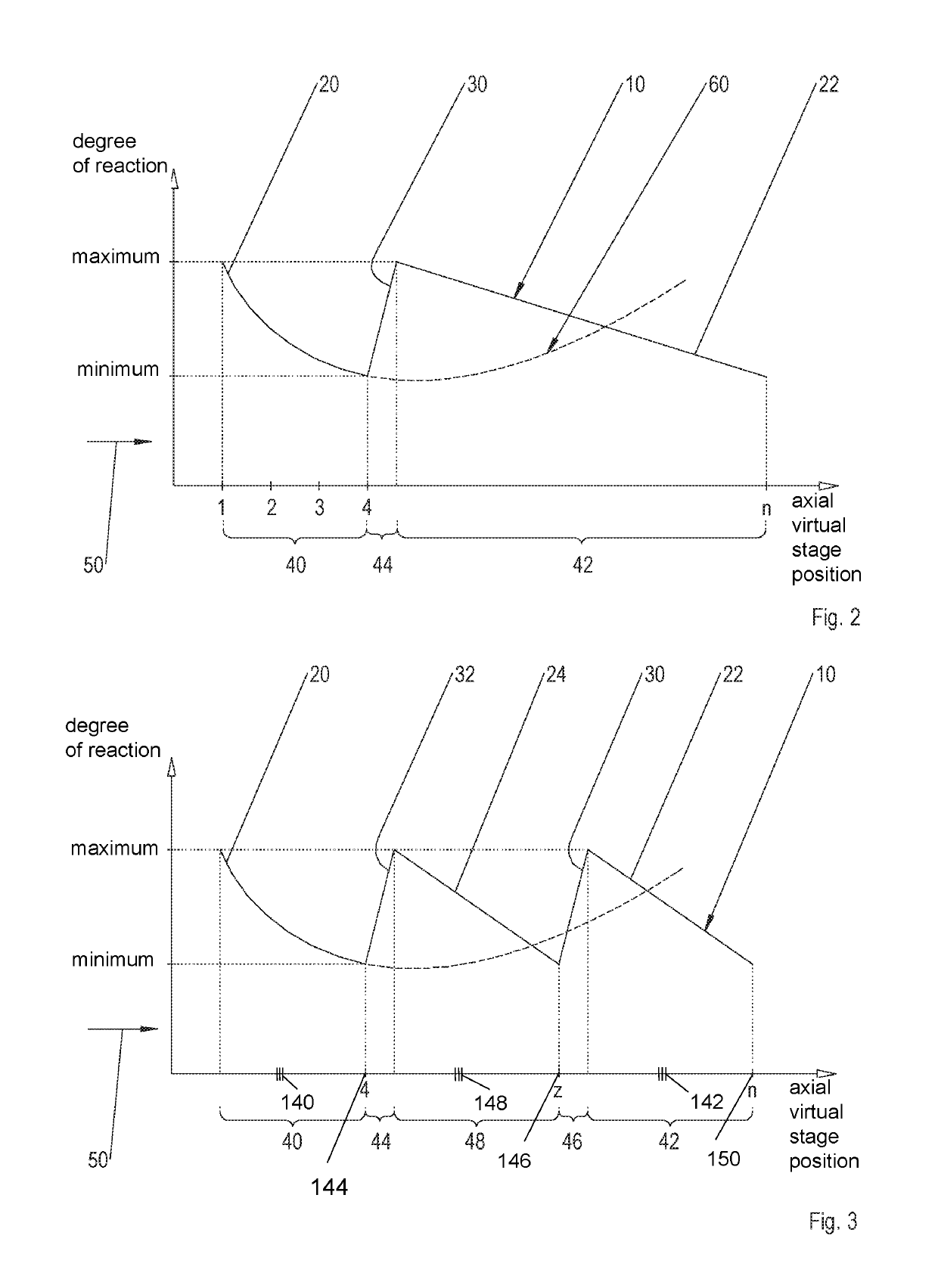 Method, compressor and turbomachine