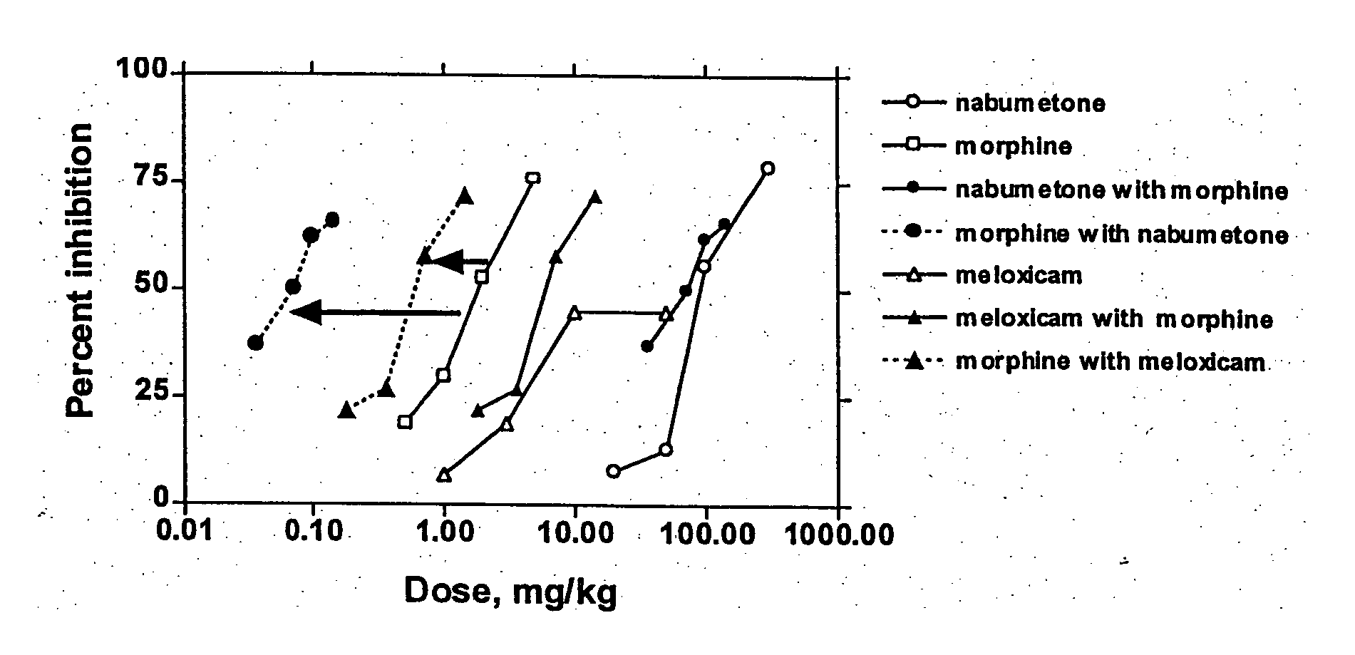 Synergistic analgesic combination of opioid analgesic and cyclooxygenase-2 inhibitor