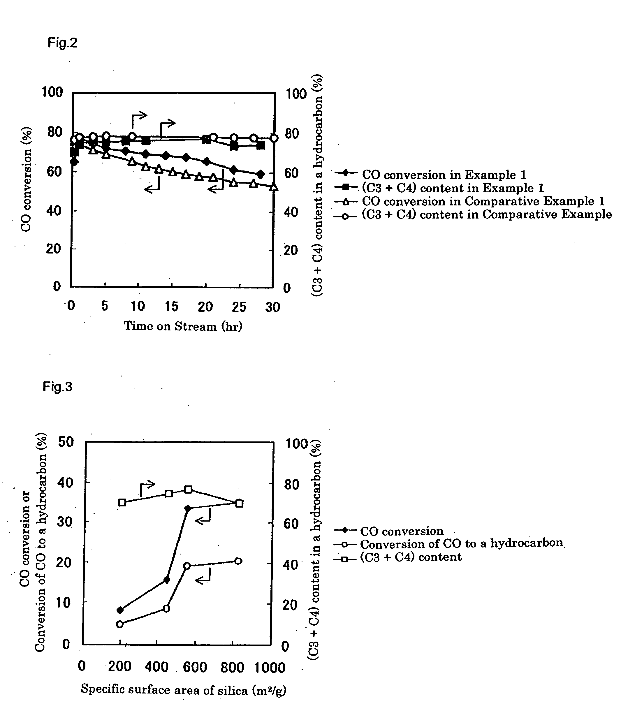 Catalyst and process for LPG production