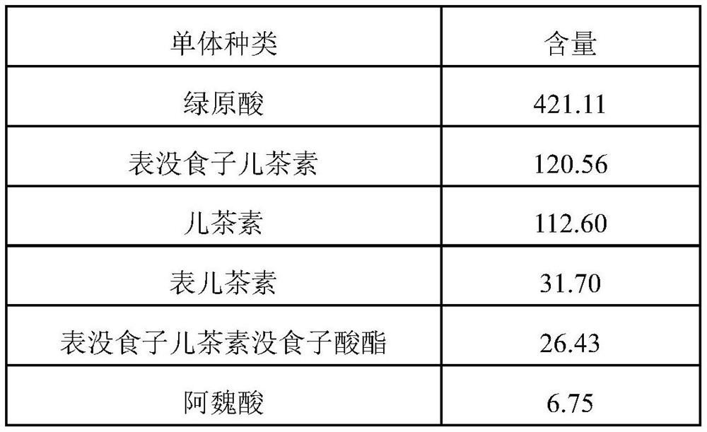 A kind of camellia antibacterial hand sanitizer and preparation method thereof