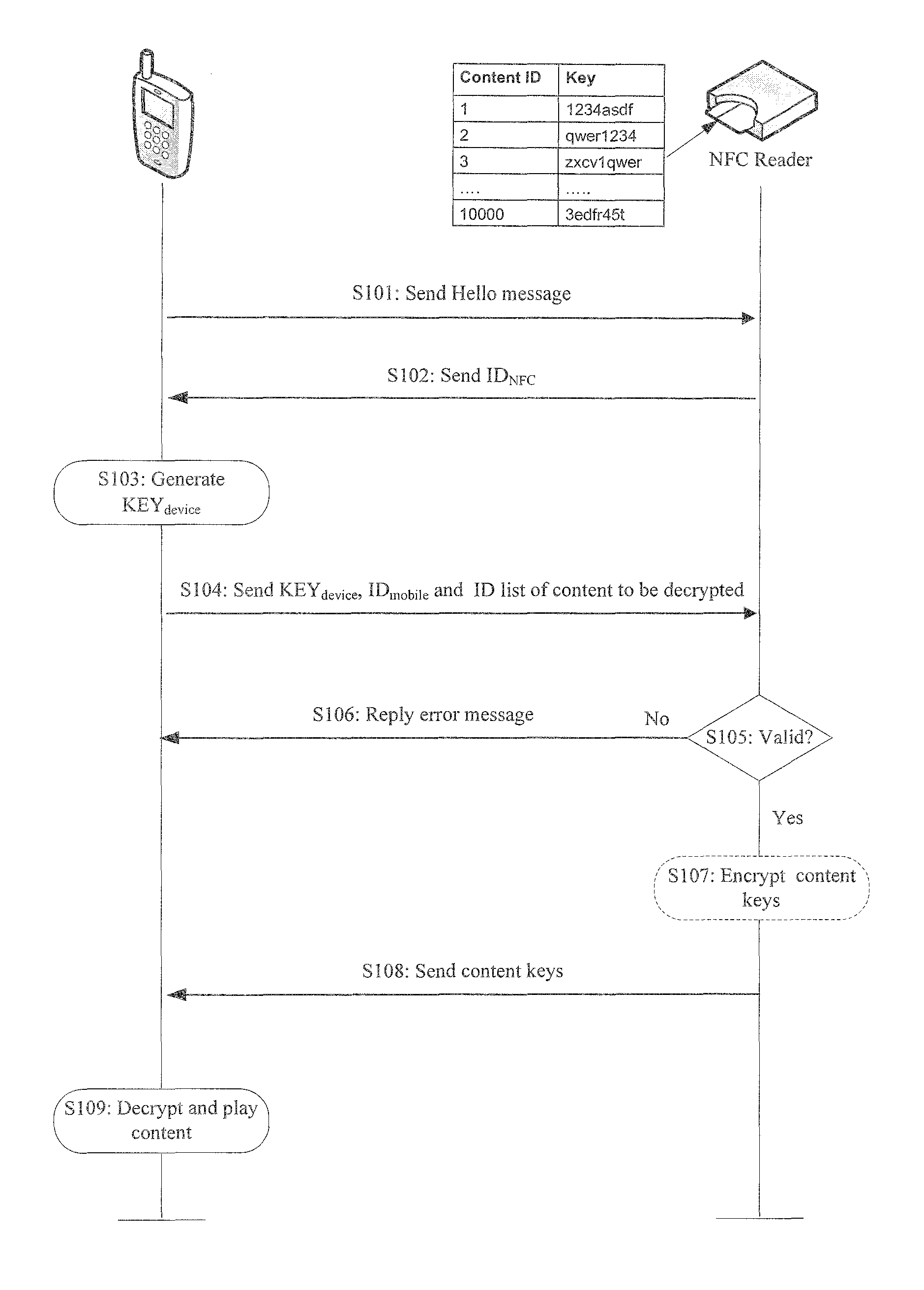 Methods and apparatuses for location-based access management