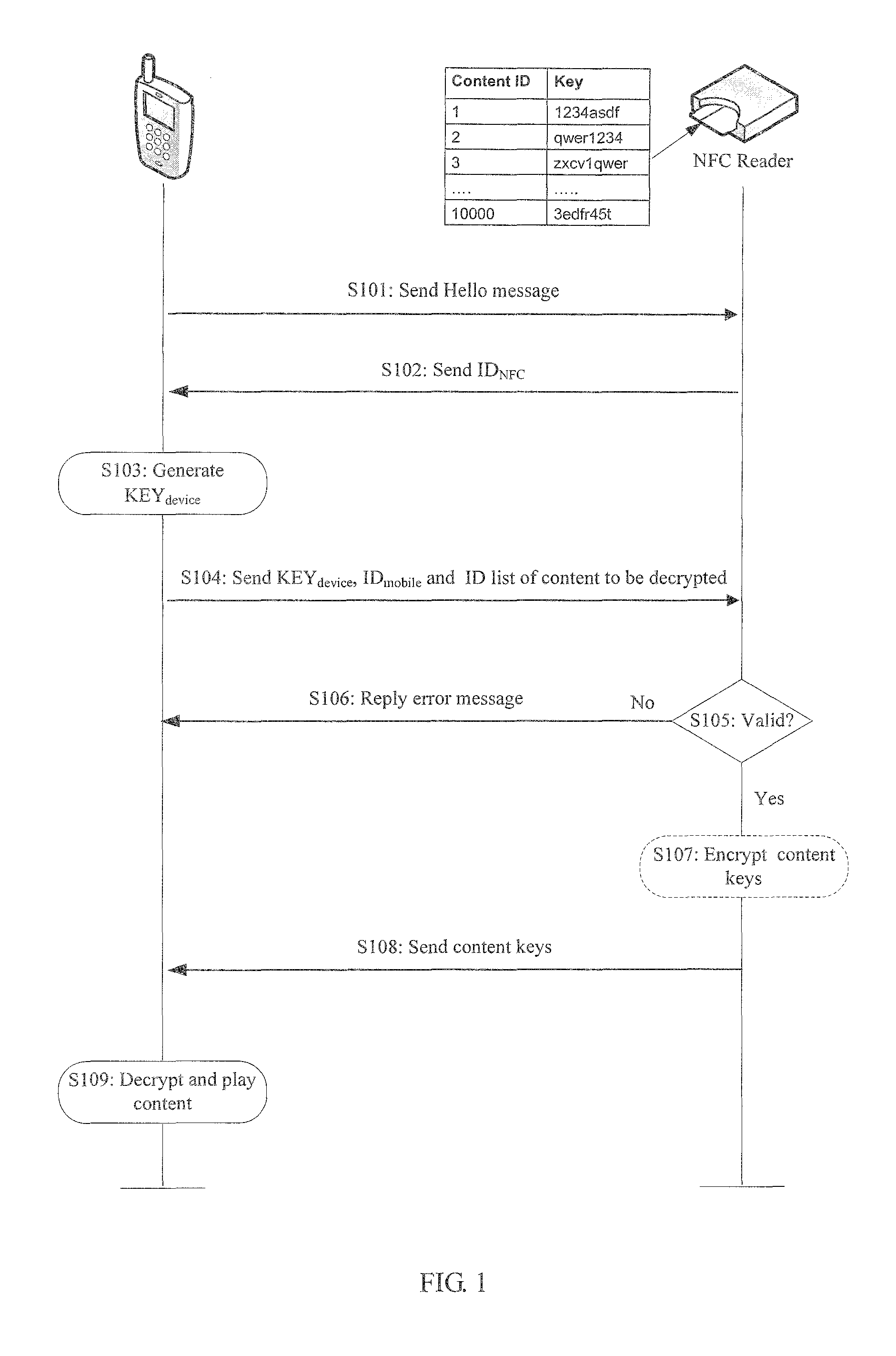 Methods and apparatuses for location-based access management