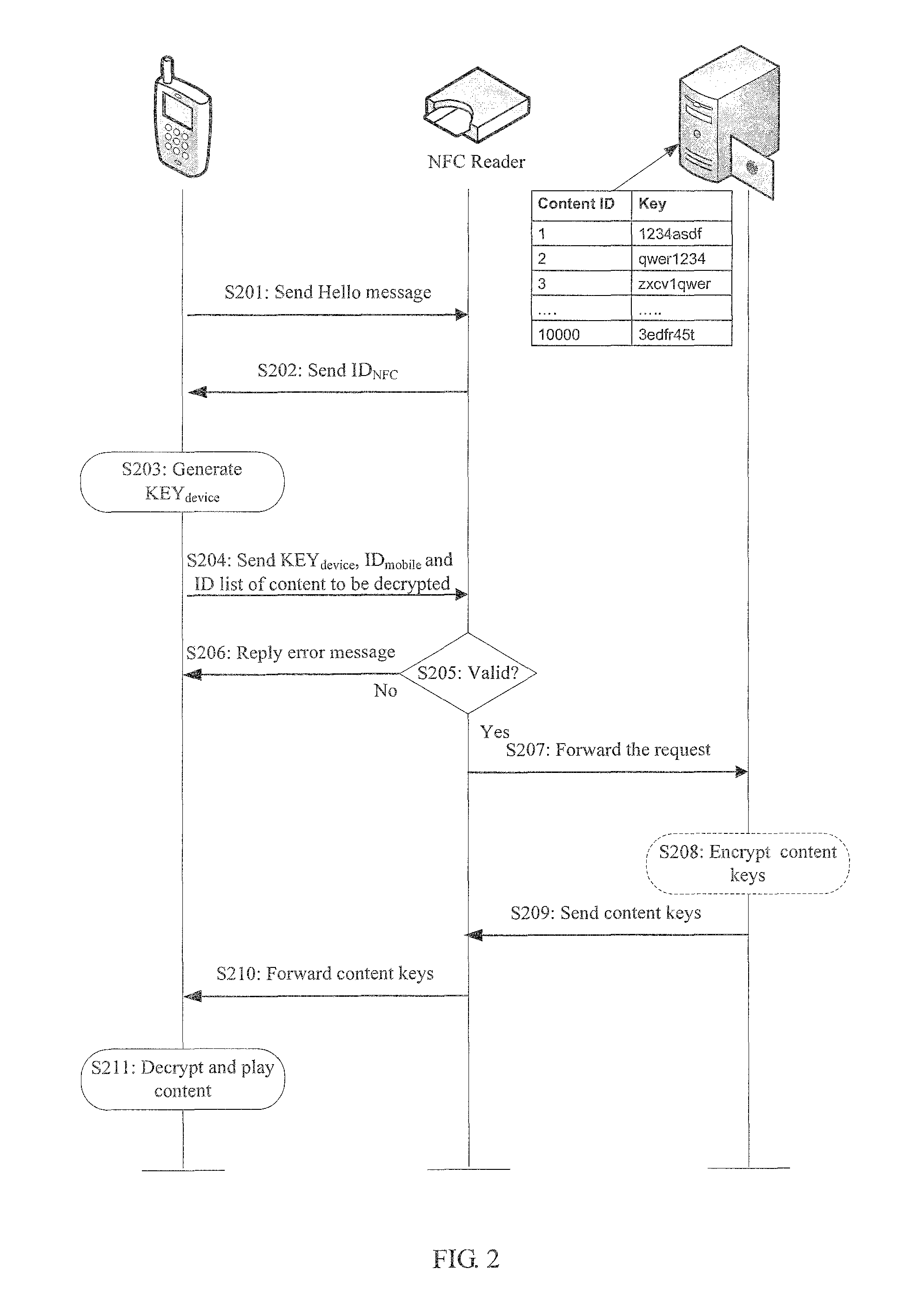 Methods and apparatuses for location-based access management