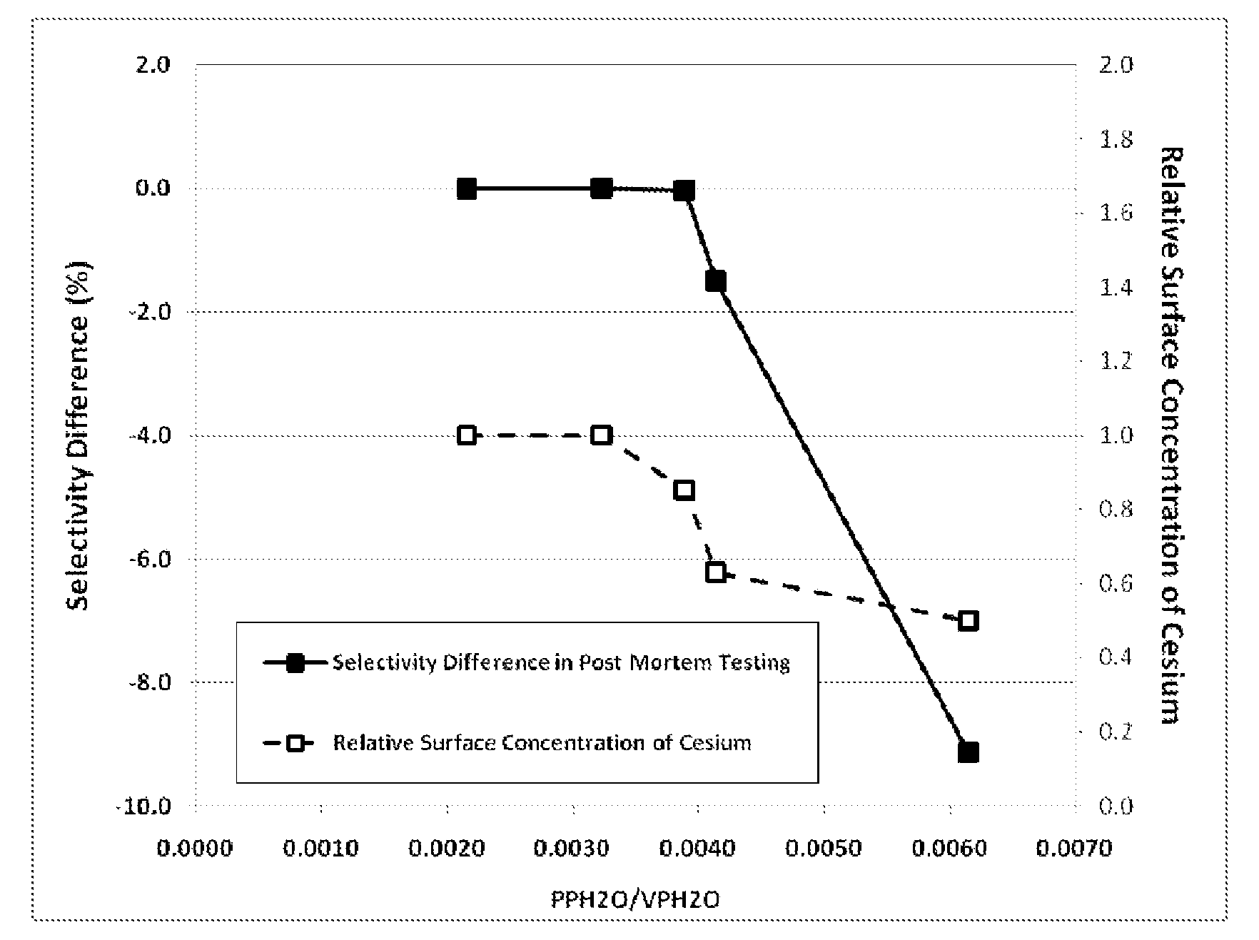 Olefin epoxidation process