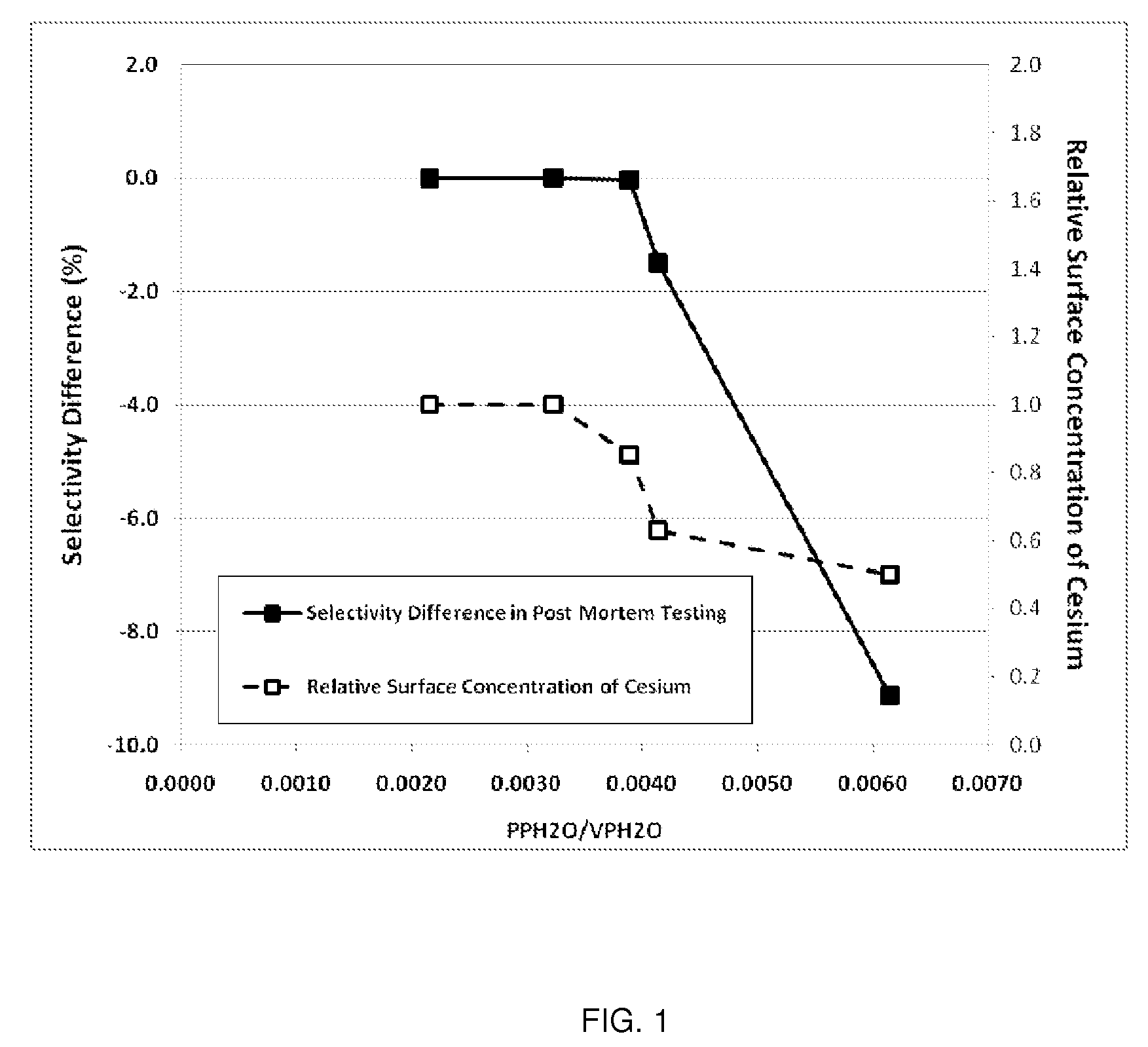 Olefin epoxidation process