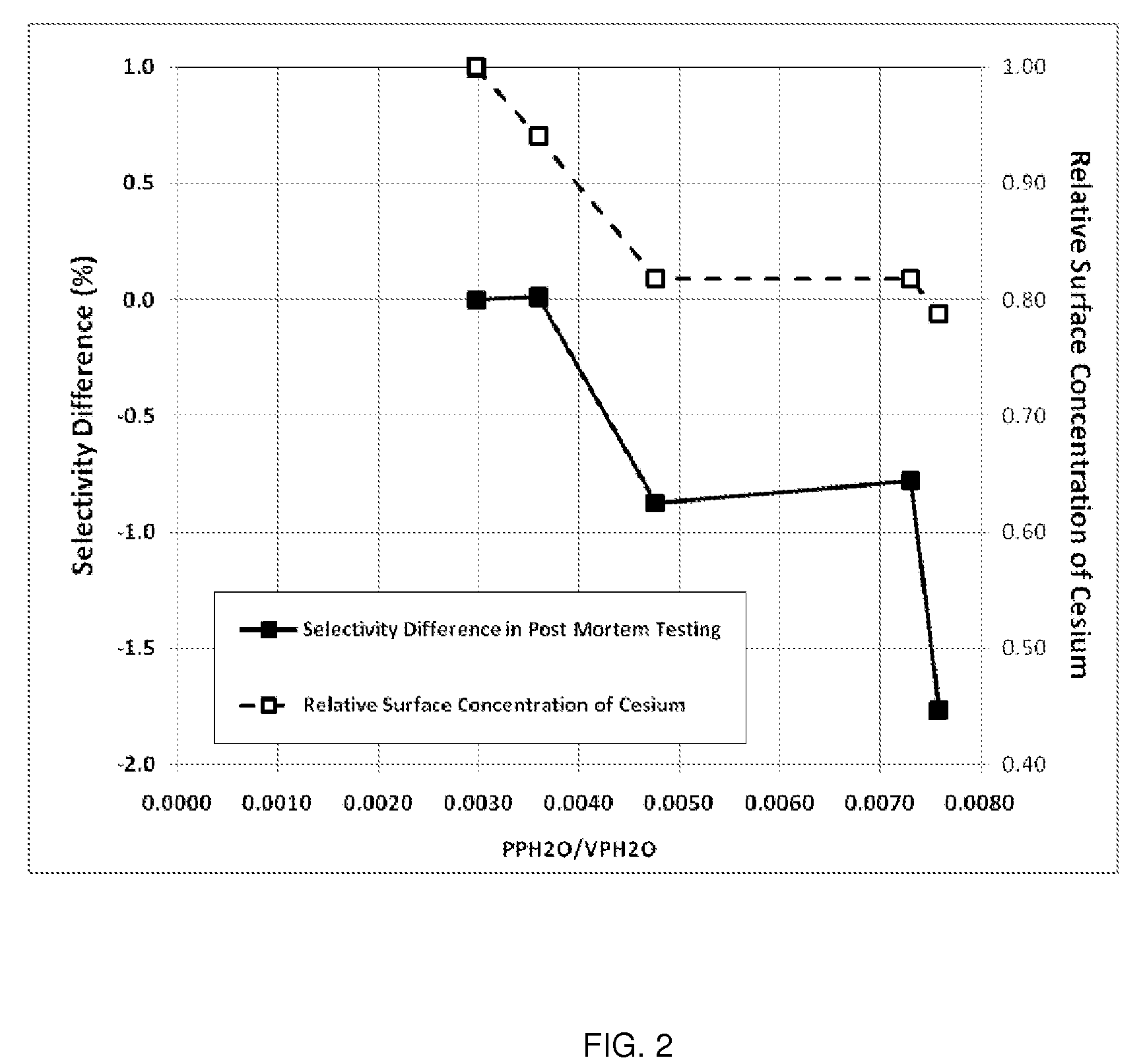 Olefin epoxidation process