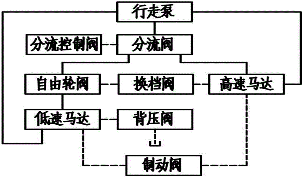 A walking control system of a small road milling machine