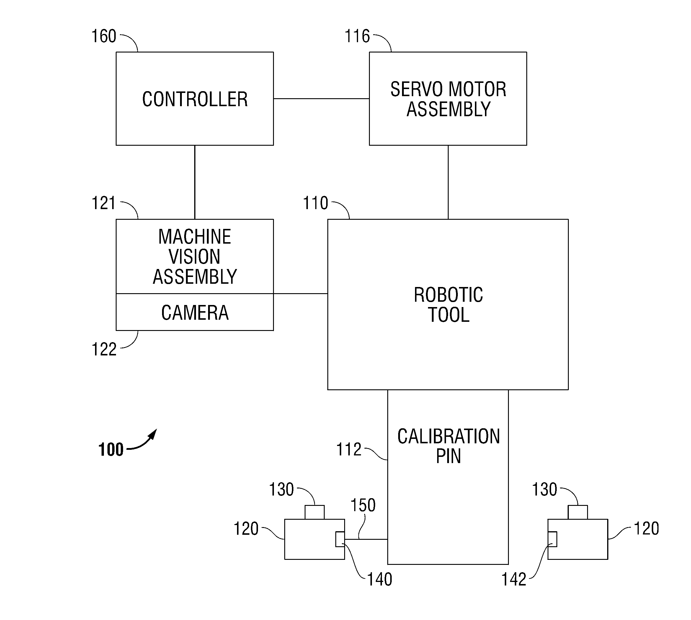 Calibrated vision based robotic system