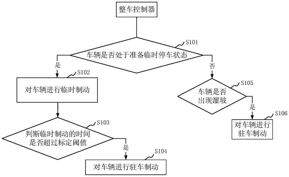 Vehicle automatic parking control method