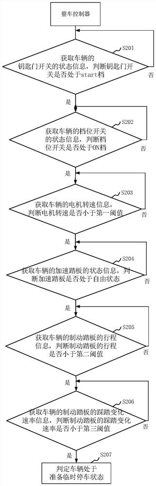 Vehicle automatic parking control method