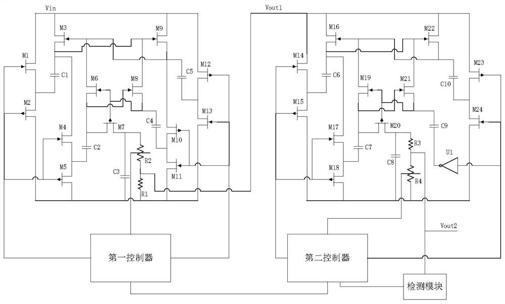 A Vehicle Transportation Data Analysis Control System