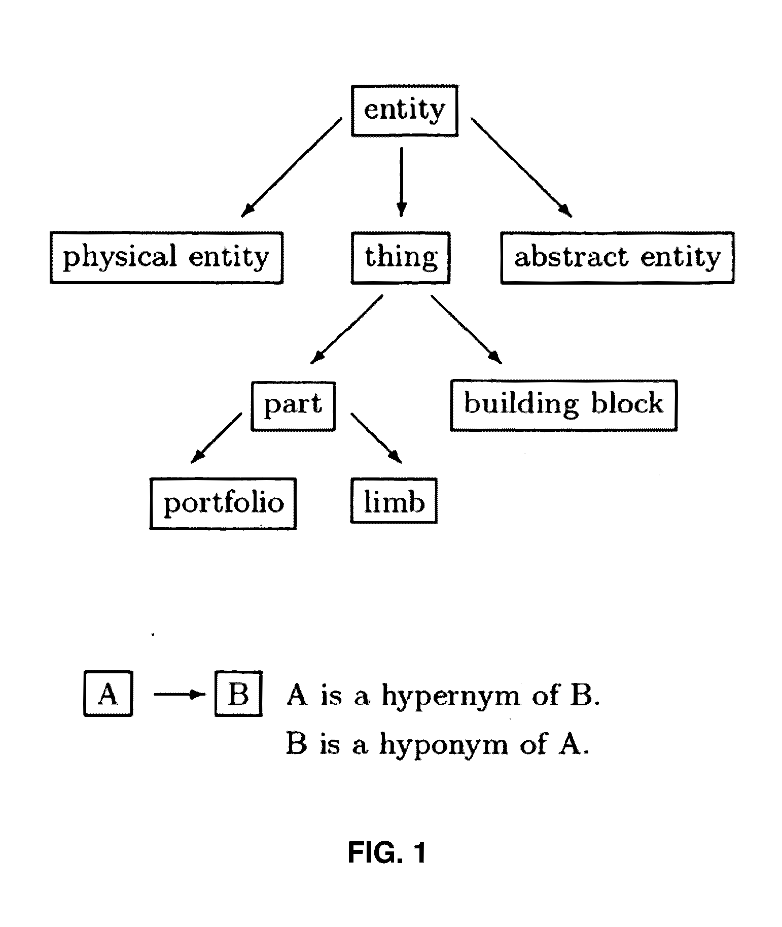 Automatic Phishing Email Detection Based on Natural Language Processing Techniques