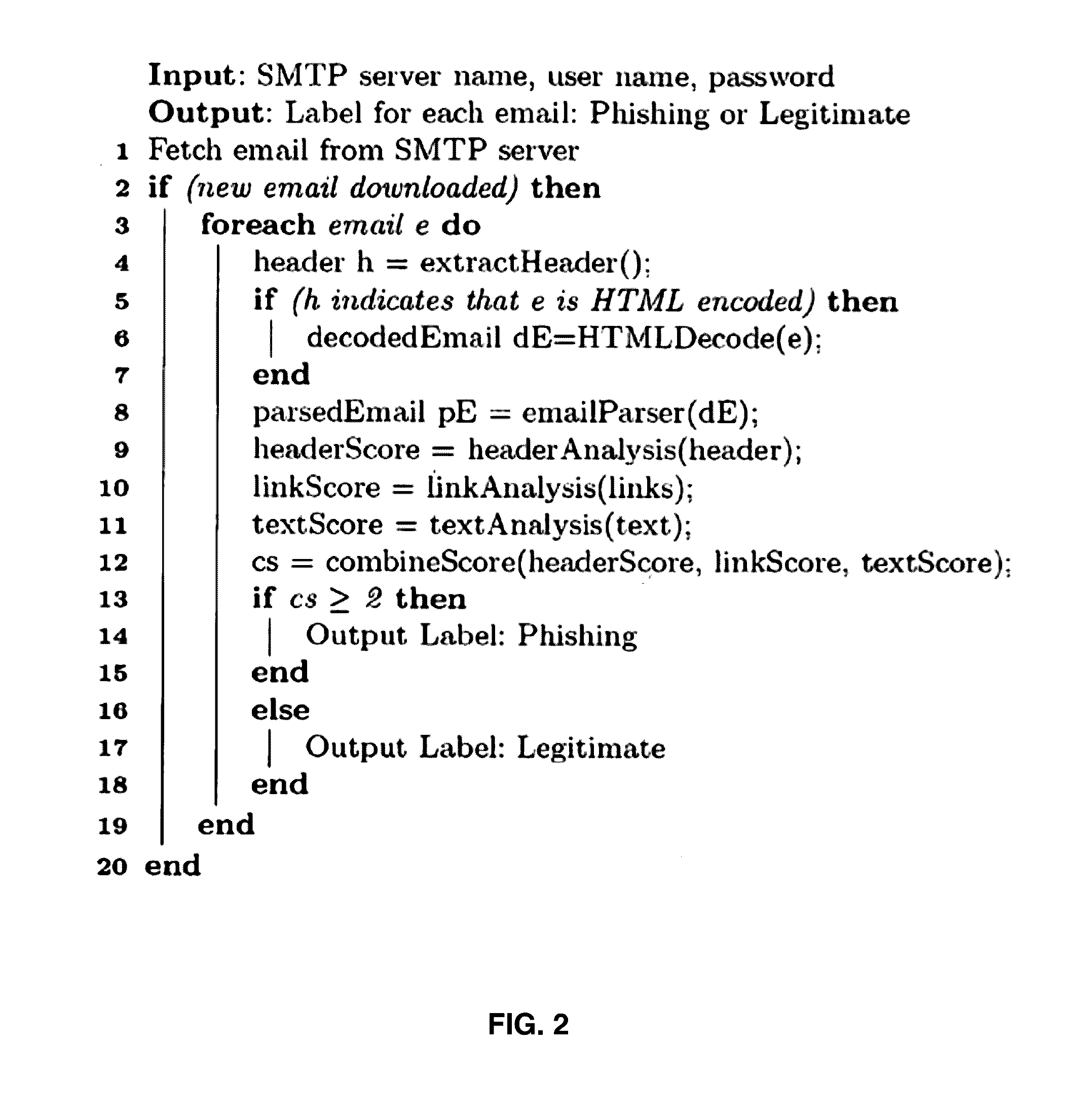 Automatic Phishing Email Detection Based on Natural Language Processing Techniques