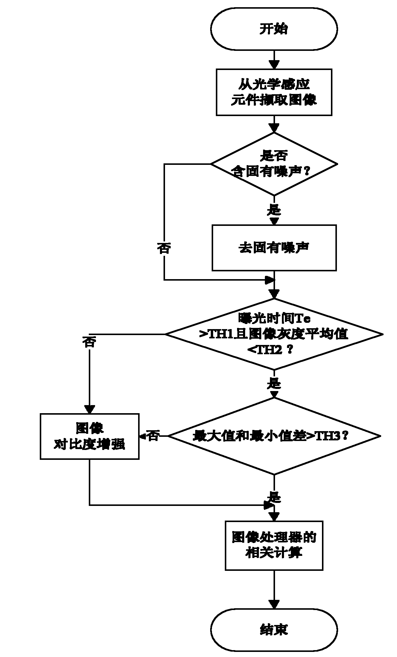 Method for selecting image data source in optical instrument