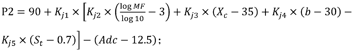 Coal quality evaluation method and device