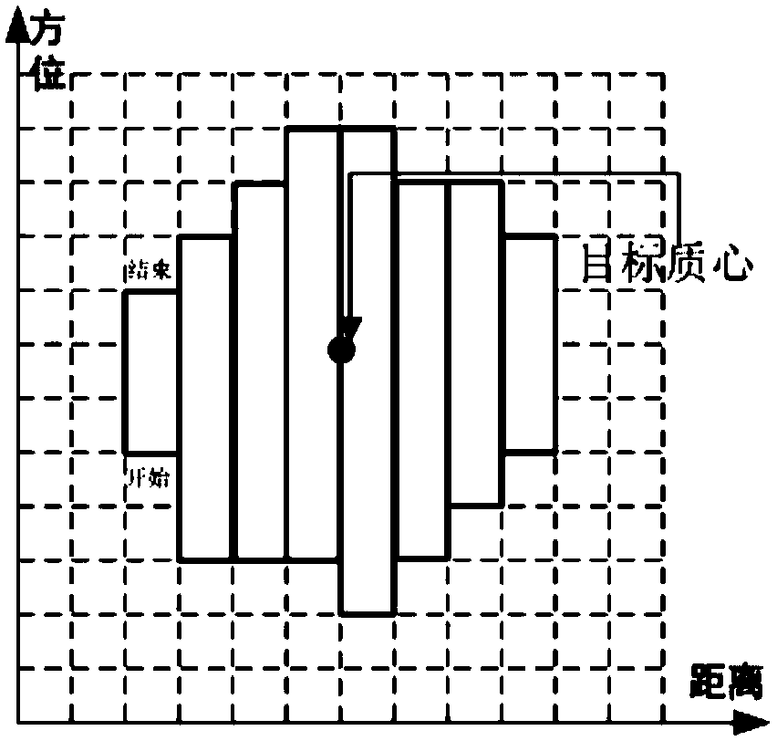 Comprehensive detection and command system and method for official ship