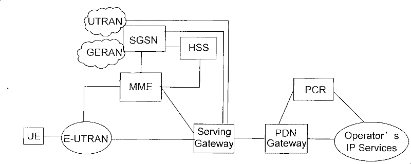 Method for providing security context, mobile management network element and mobile communication system