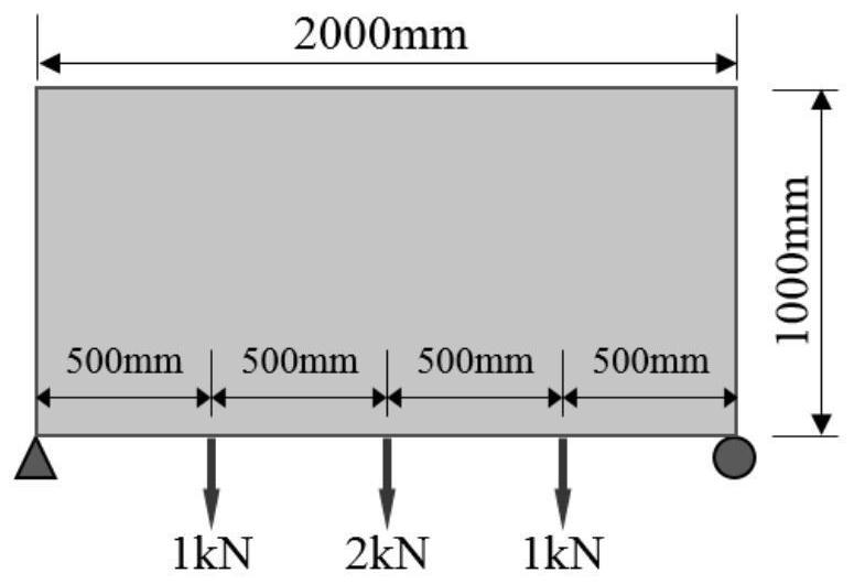 A multi-level two-way evolution structure optimization method for materials