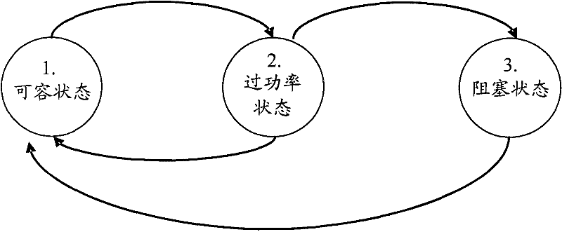 Method and device for determining power state