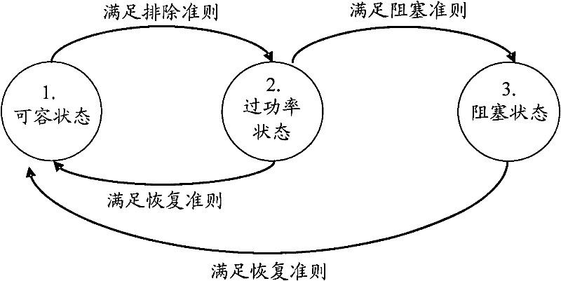 Method and device for determining power state