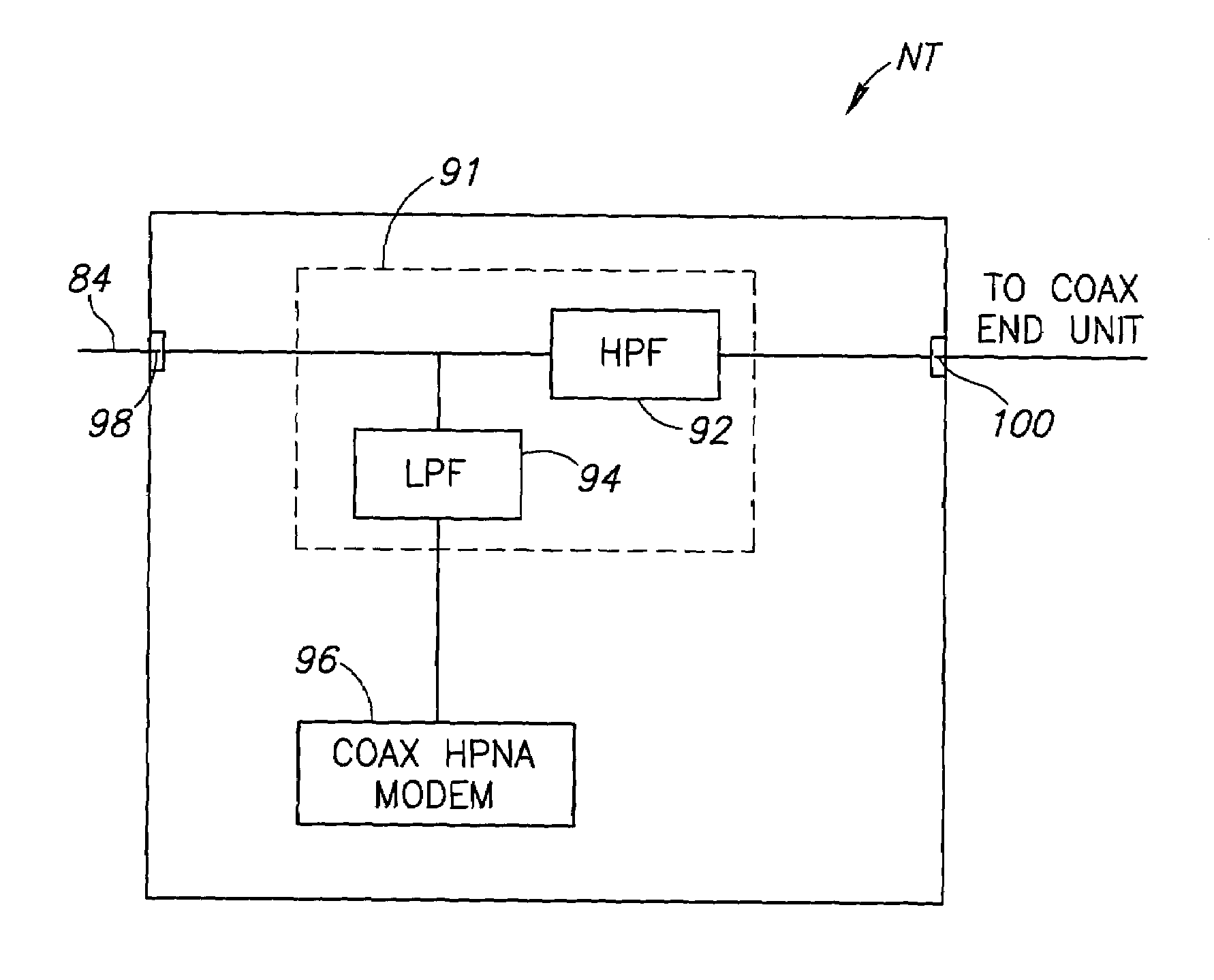 Hybrid telephone, non-telephone network