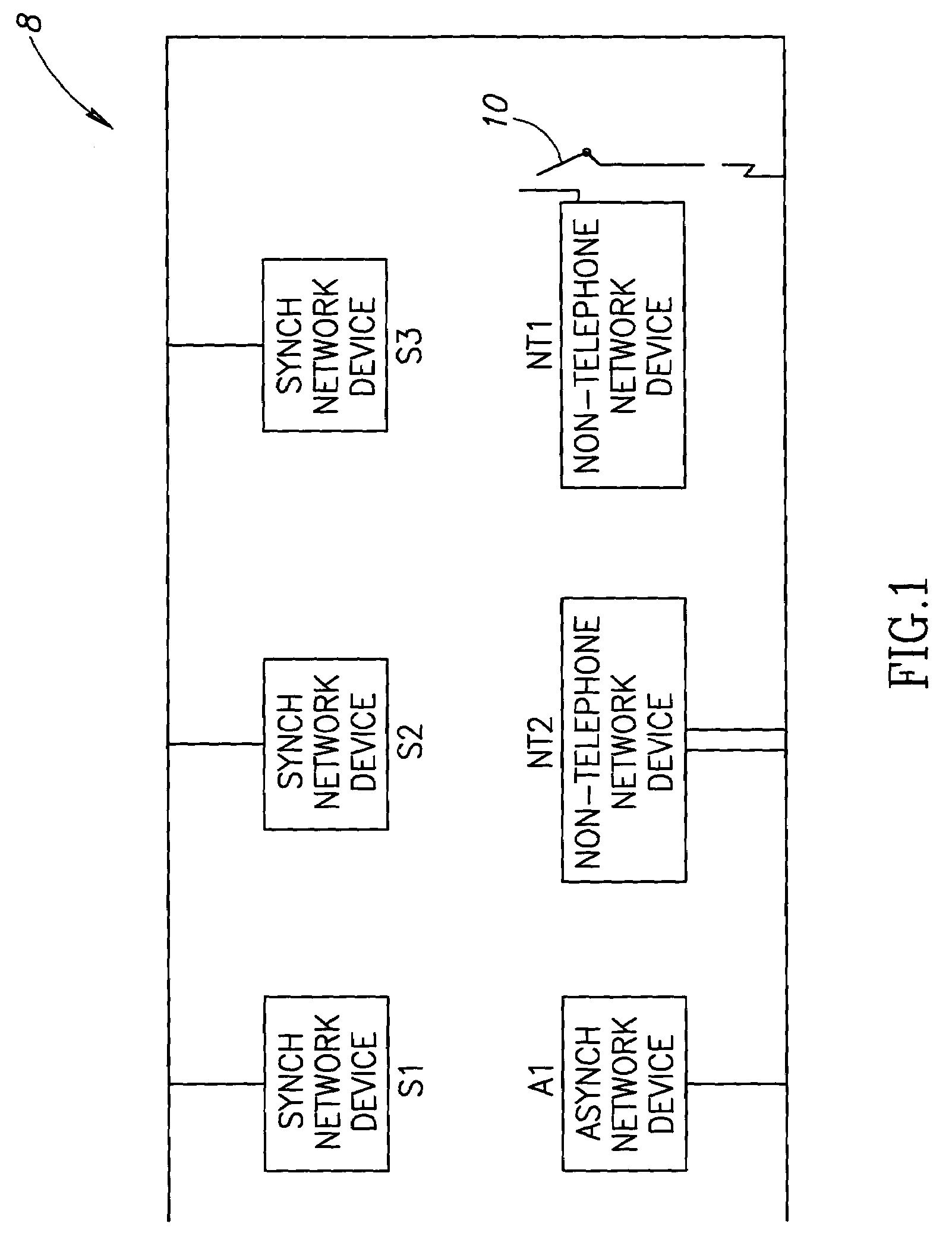 Hybrid telephone, non-telephone network