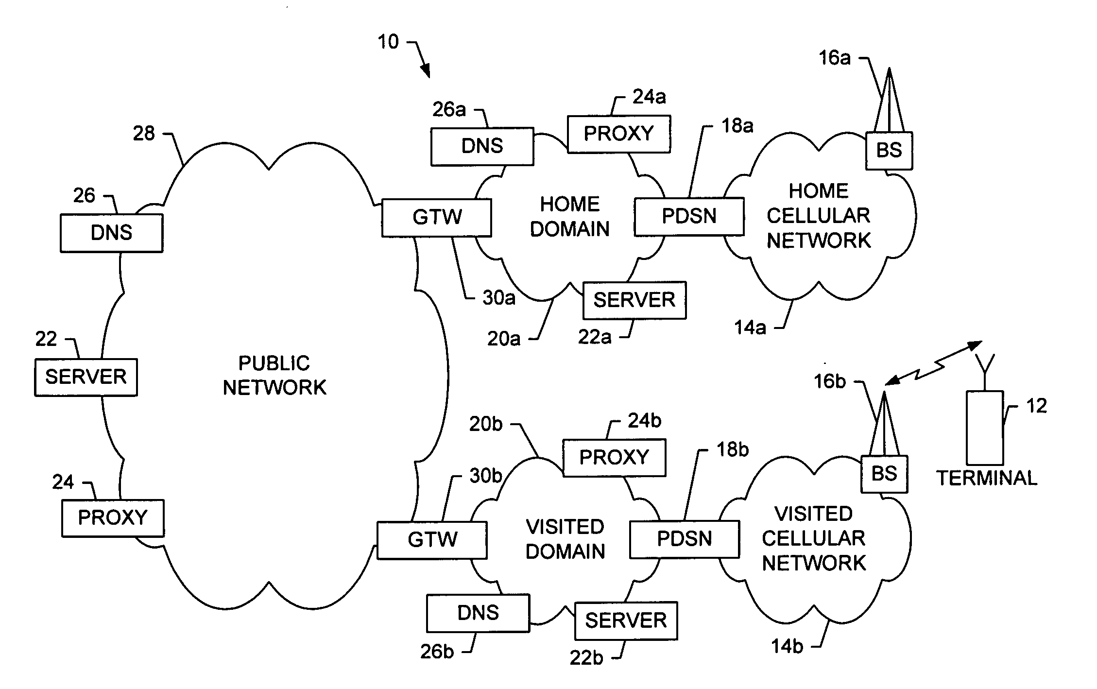 System and method for service discovery during connection setup in a wireless environment