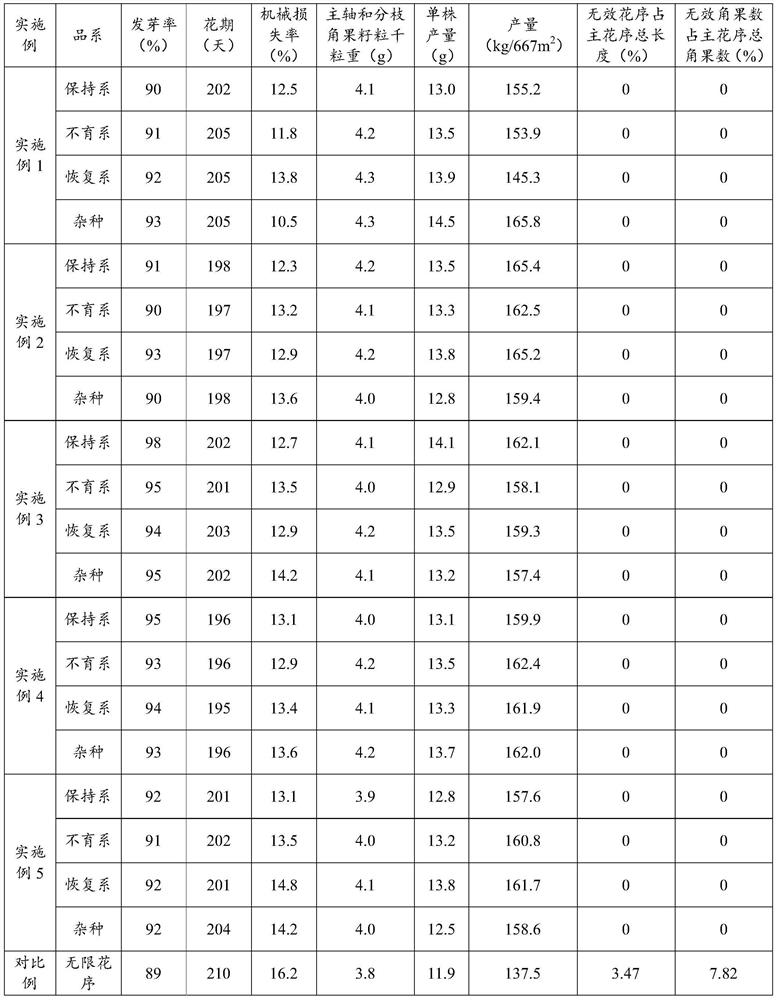 Application of Ethiopian Brassica in the Breeding of Brassica napus Lines with Limited Inflorescences