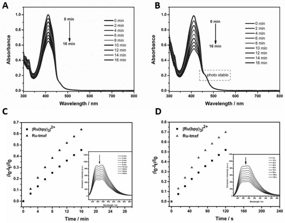 O-phenanthroline ruthenium complex photosensitive dye and its preparation method and use