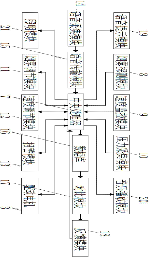 Artificial intelligent elevator transport device