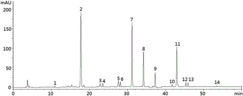 Method for evaluating color, flavor and taste multicomponent quantification combination fingerprint quality of saffron