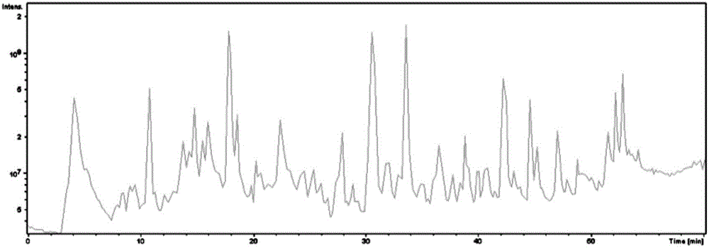 Method for evaluating color, flavor and taste multicomponent quantification combination fingerprint quality of saffron