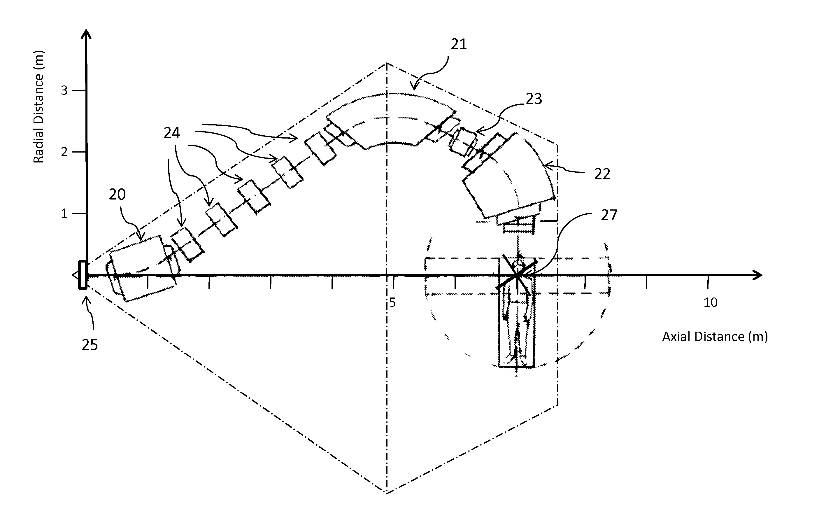 Compact gantry for particle therapy