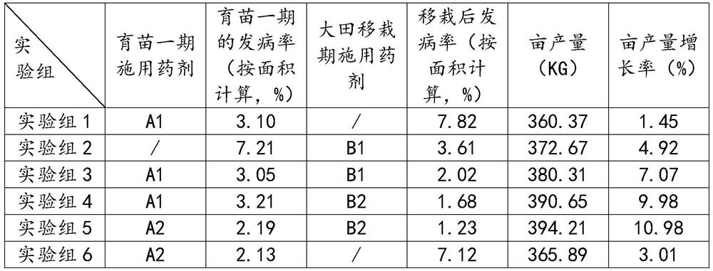 Disease and pest control agent for rice seedlings and use method of disease and pest control agent