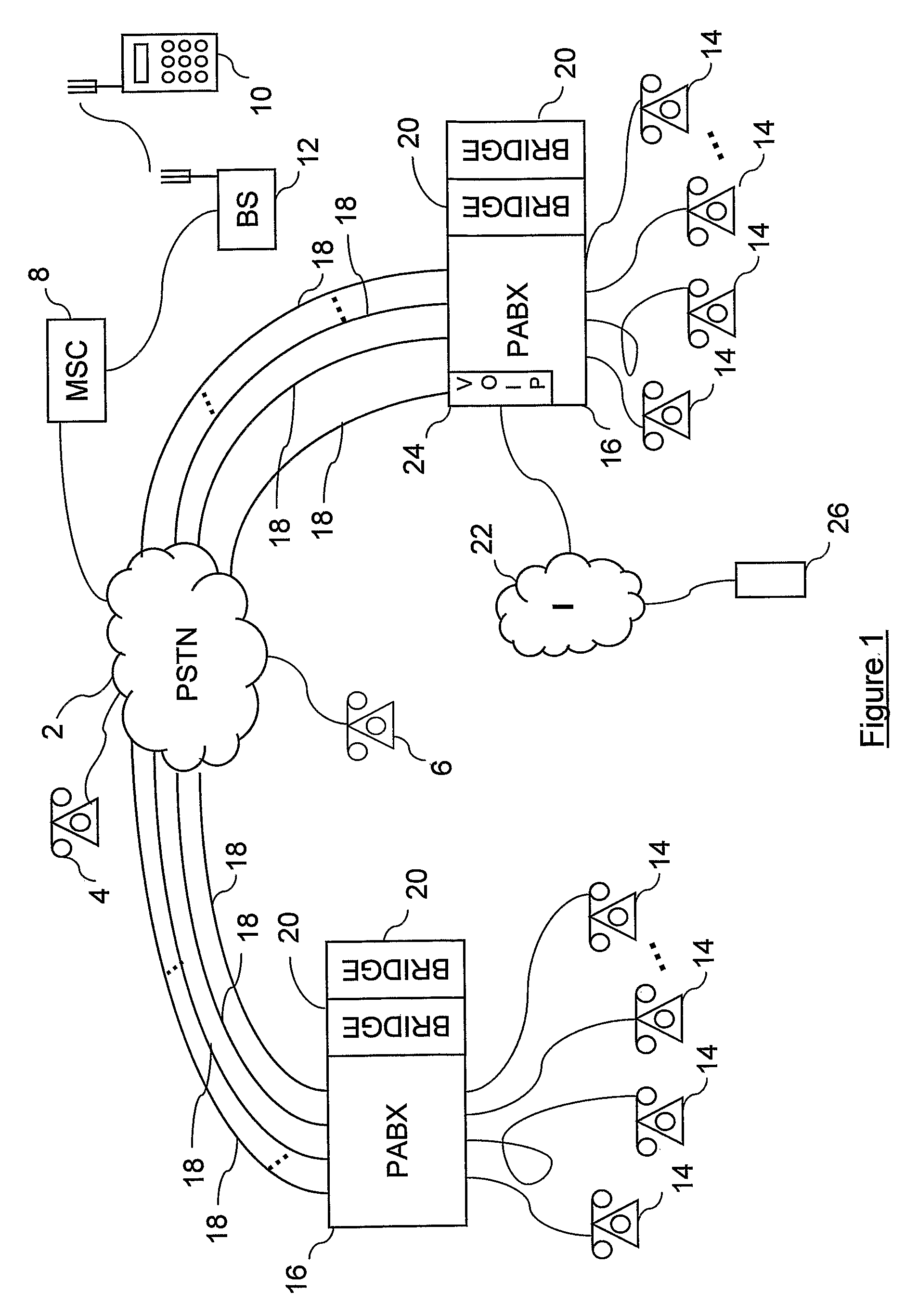 Call management service