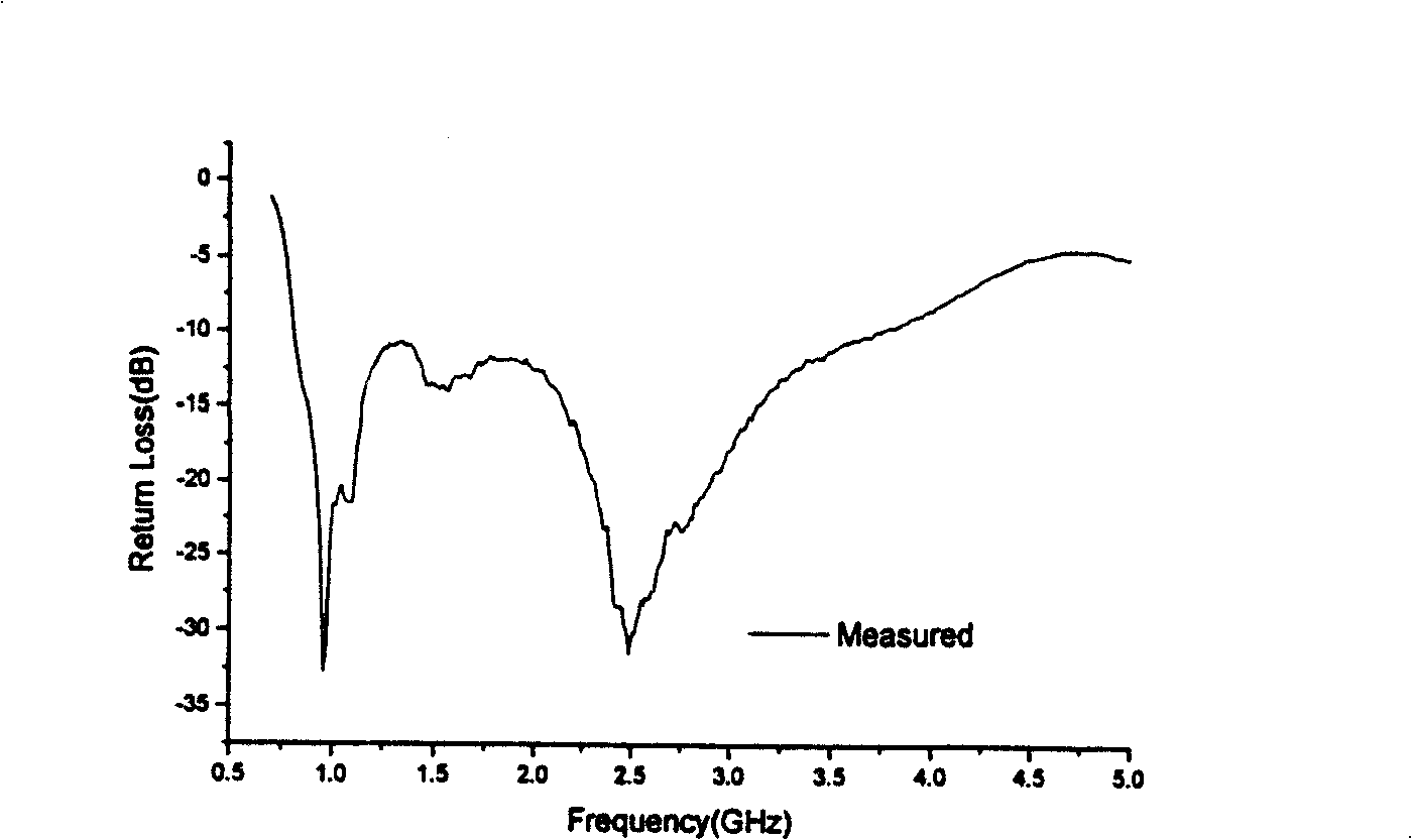 Ultra-broadband folding coil antenna of coplanar waveguide feed and method for producing the same