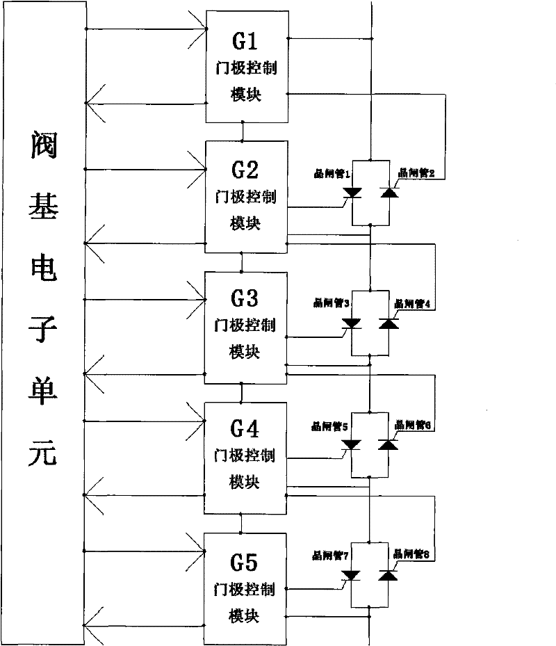 High potential gate control device for series thyristor valve block in SVC (Static Var Compensator)