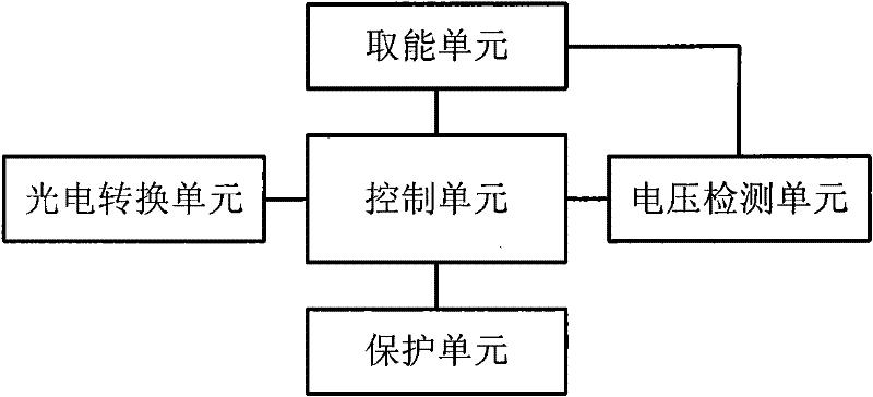 High potential gate control device for series thyristor valve block in SVC (Static Var Compensator)