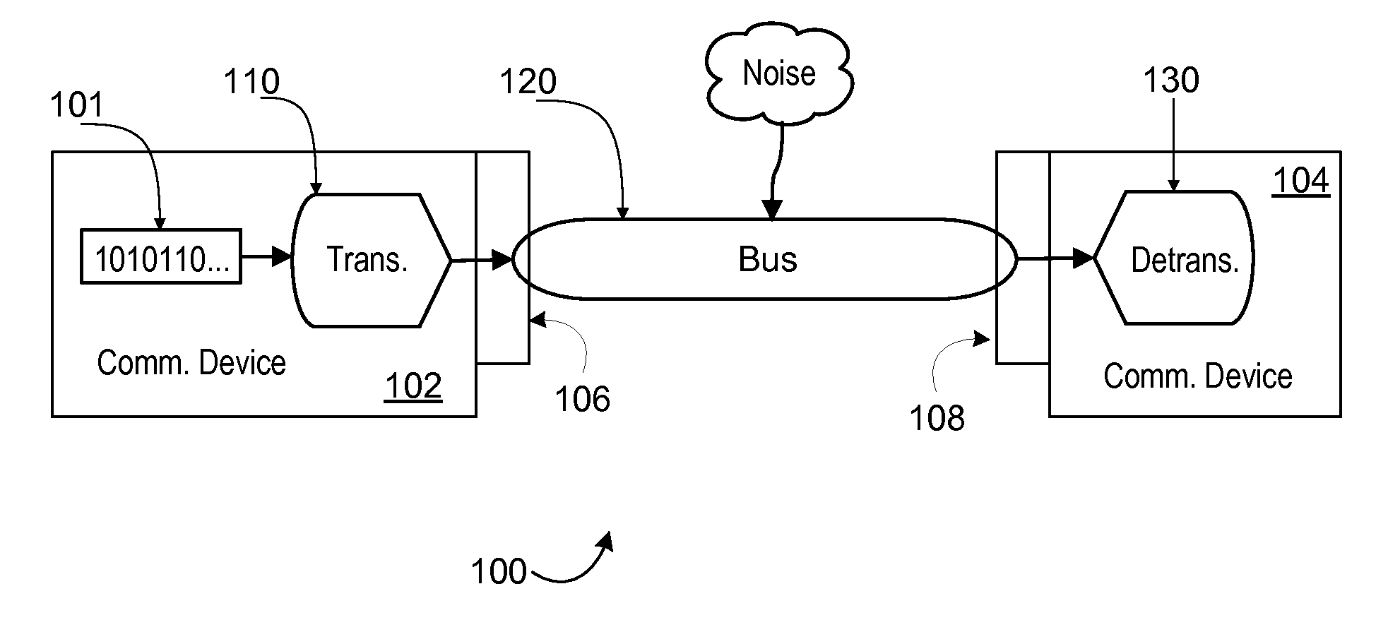 Orthogonal differential vector signaling