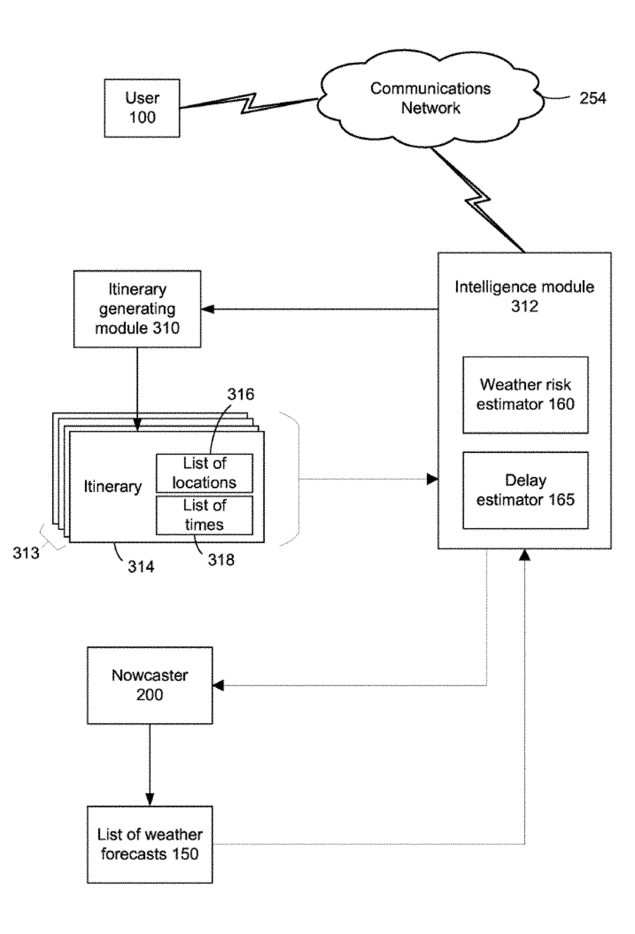 Method and system for combining localized weather forecasting and itinerary planning