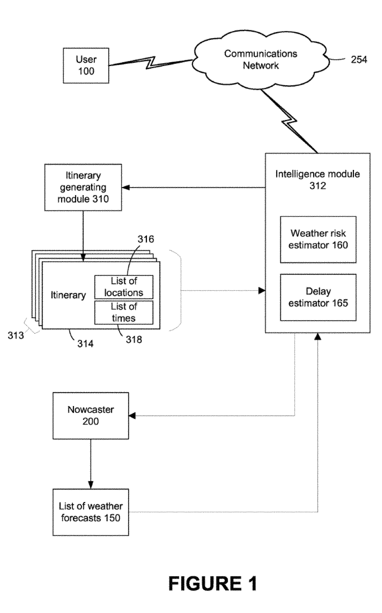 Method and system for combining localized weather forecasting and itinerary planning