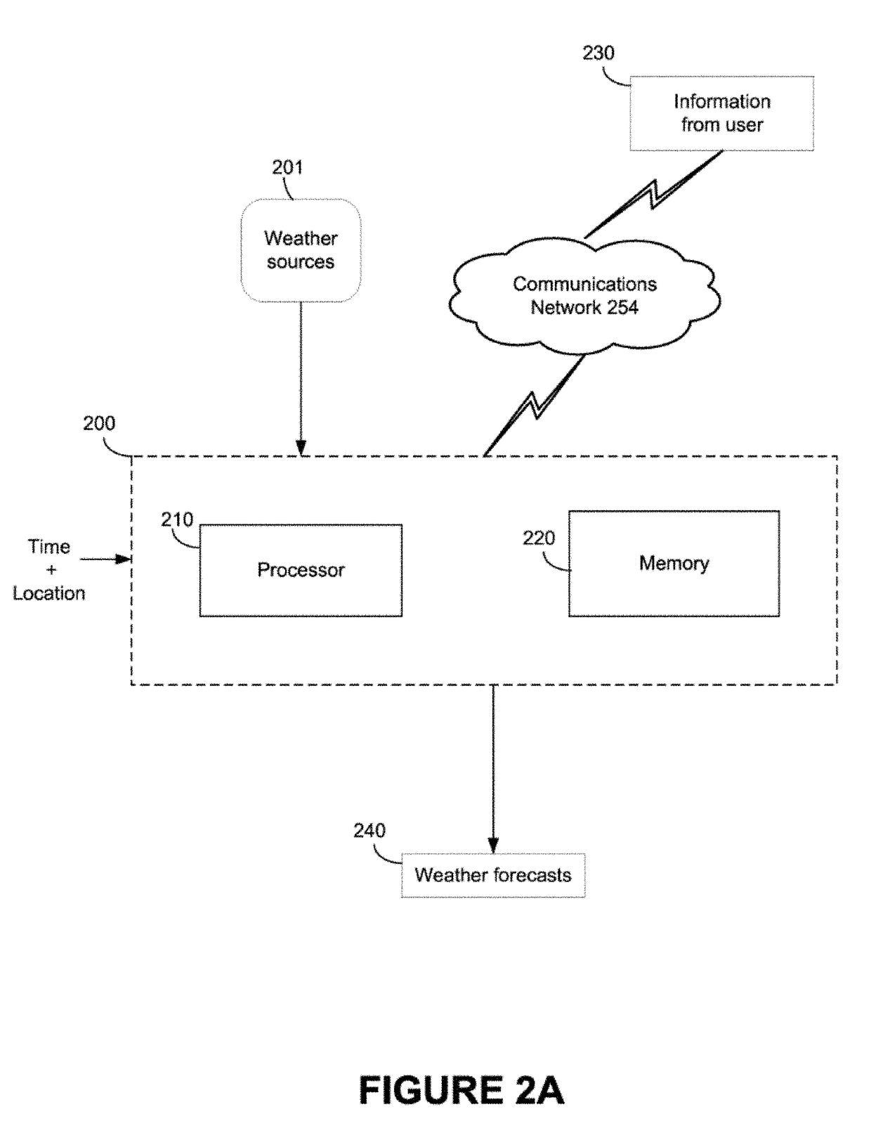 Method and system for combining localized weather forecasting and itinerary planning