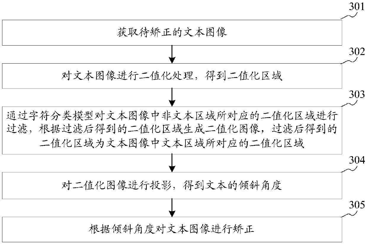 Text image correction method and device, storage medium and equipment