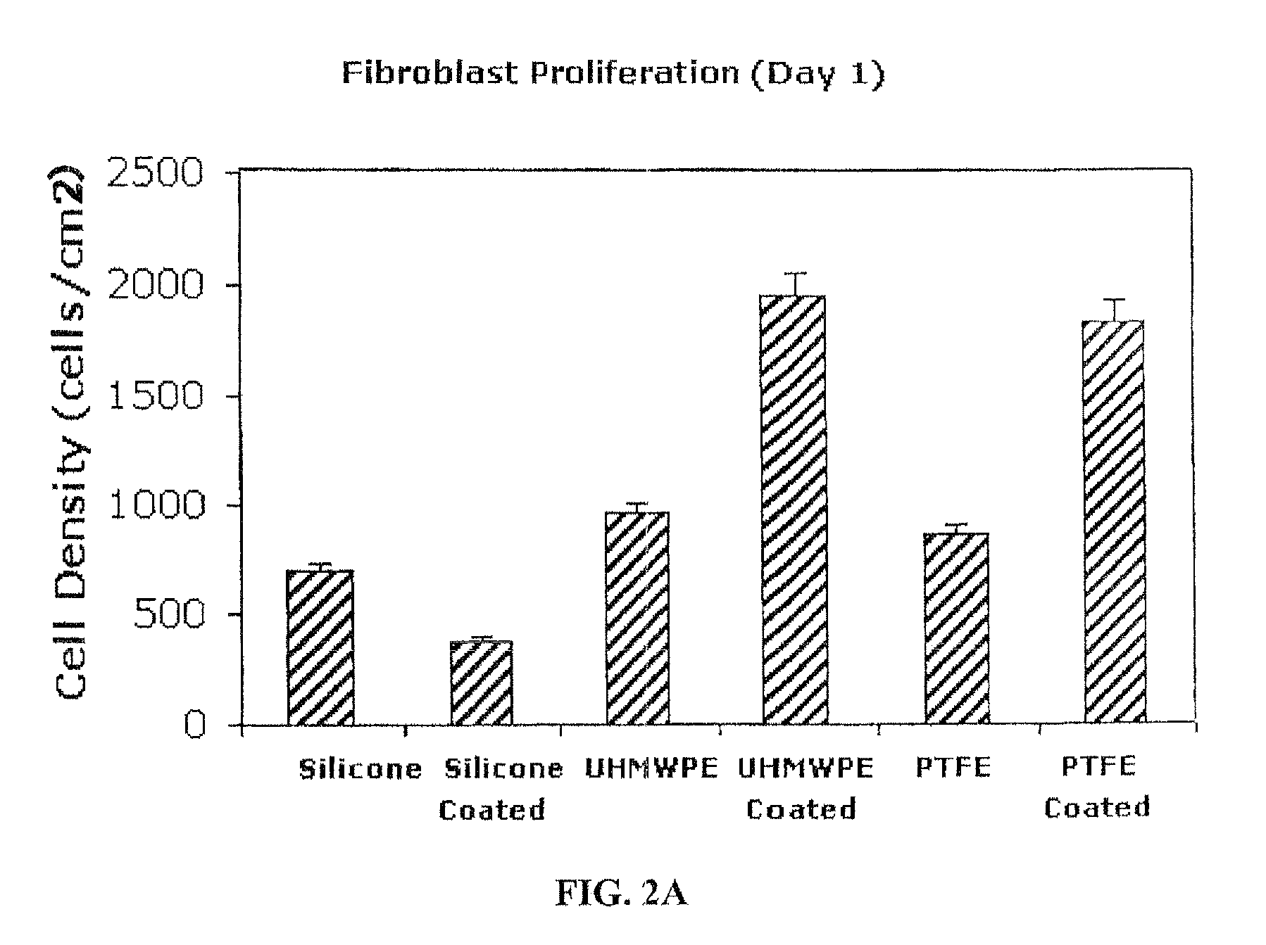 Inhibitory cell adhesion surfaces