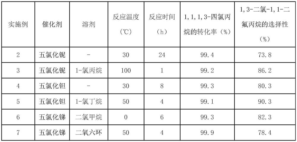 Preparation method of 1, 3-dichloro-1, 1-difluoropropane