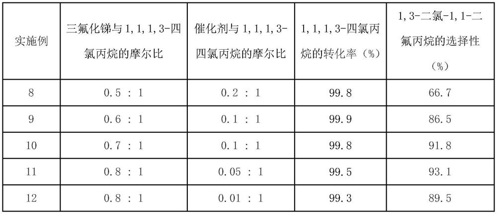 Preparation method of 1, 3-dichloro-1, 1-difluoropropane