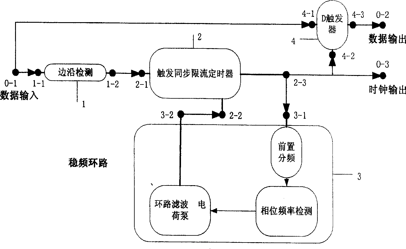 High-speed burst mode clock data recovery circuit