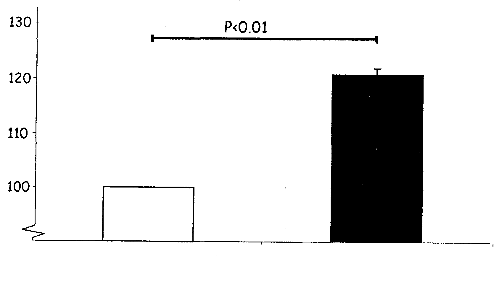 Use of glycosaminoglycan for restoring glycocalyx