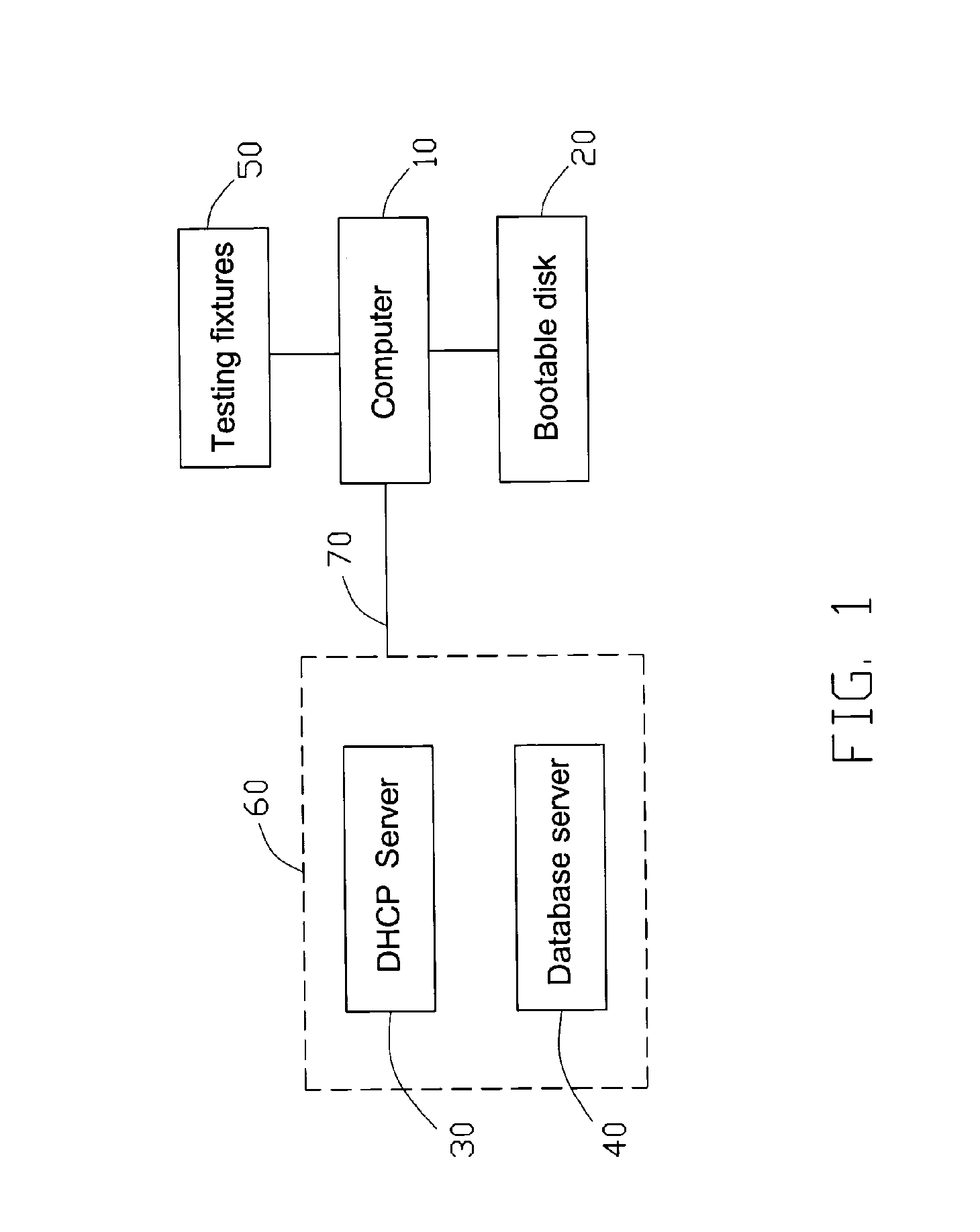 System and method for testing computer