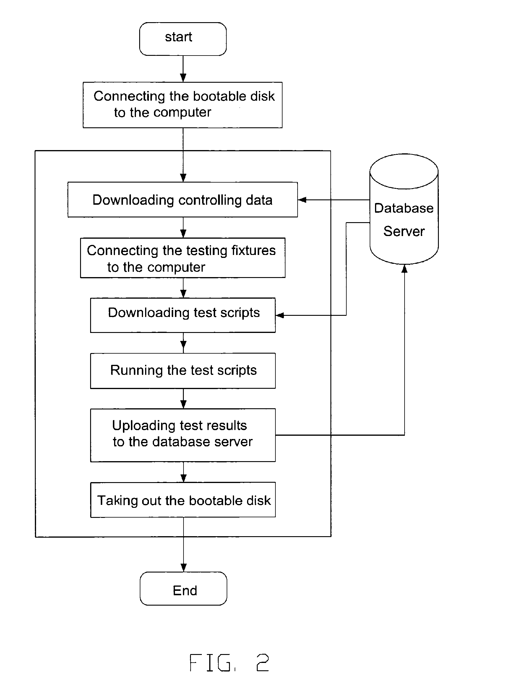 System and method for testing computer